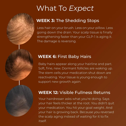 Hair Revive By Riftel™