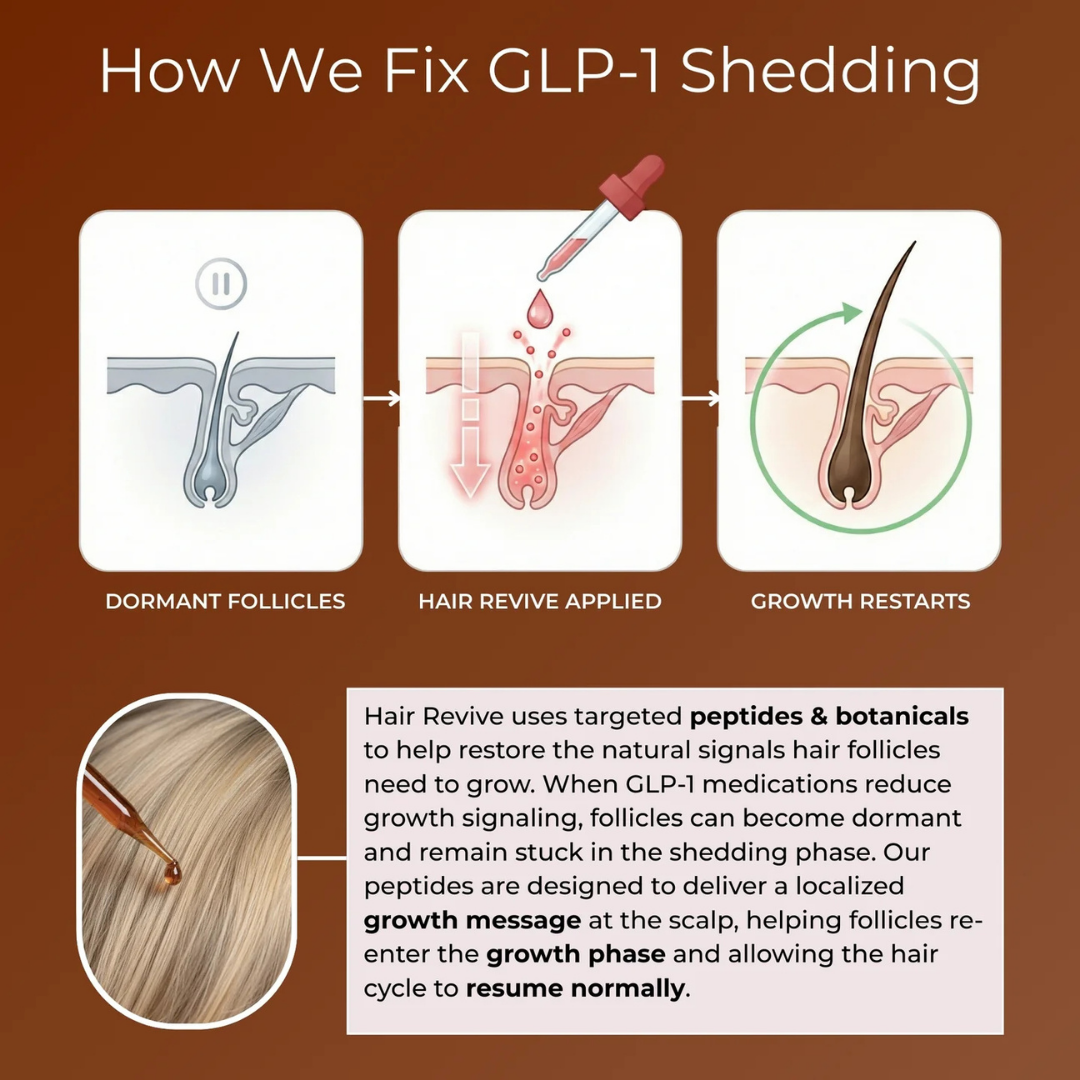 Hair Revive By Riftel™