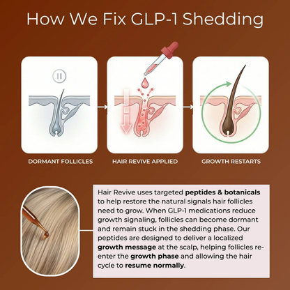 Hair Revive By Riftel™